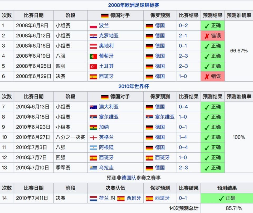 世界杯开幕仅剩1天2大夺冠热门全胜:英格兰3-0葡萄牙2-1绝杀(图1)