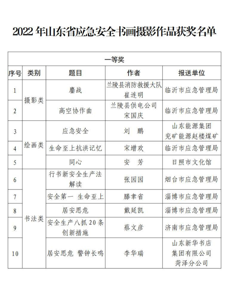 活动预告|精准策划・生动记录!社会组织公益策划及拍摄实操培训开课啦(图1)
