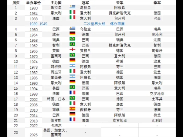 2-0！阿根廷提前出线项纪录(图1)