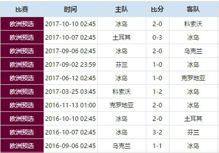世界杯数据统计网(图1)