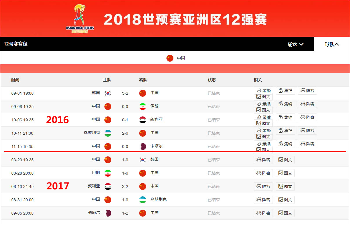 世界杯2022(图1)