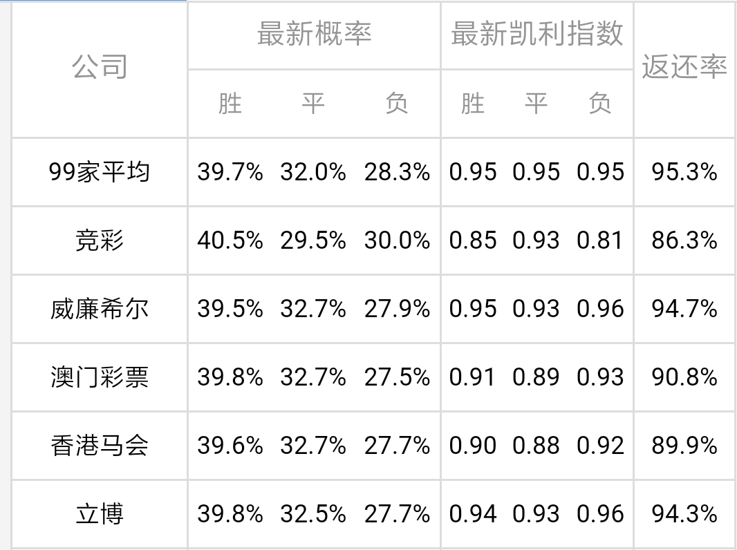 某高校跑步比赛摄影师小哥一路飞奔勇夺第一-爱奇艺(图1)