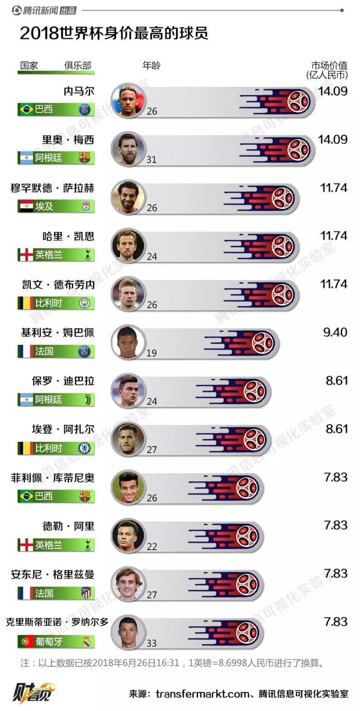 世界杯首次大规模直播这家云厂商承担全网超七成观赛流量(图1)