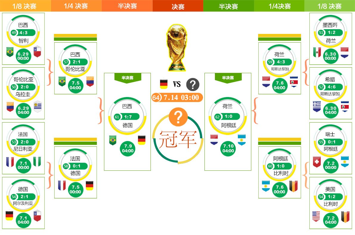世界杯18决赛最新赛程直播时间表葡萄牙vs西班牙、美国vs比利时比赛直播观看频道(图1)
